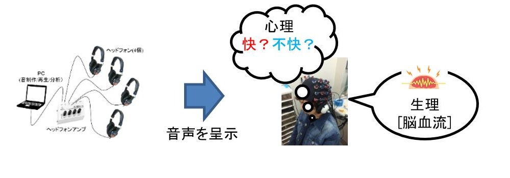 片頭痛と音の研究のイメージ画像