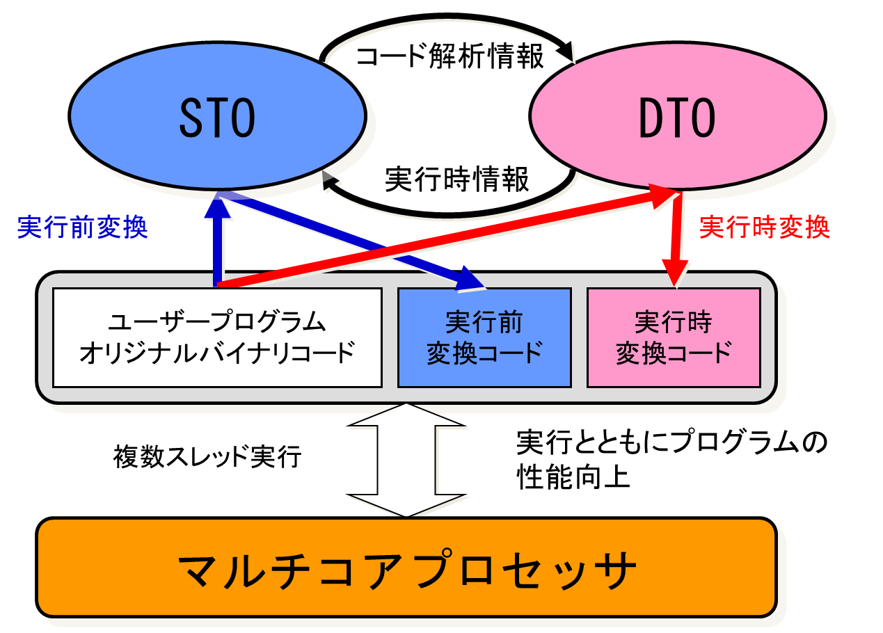 鋼システムの概要